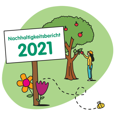 Nachhaltigkeitsbericht 2022