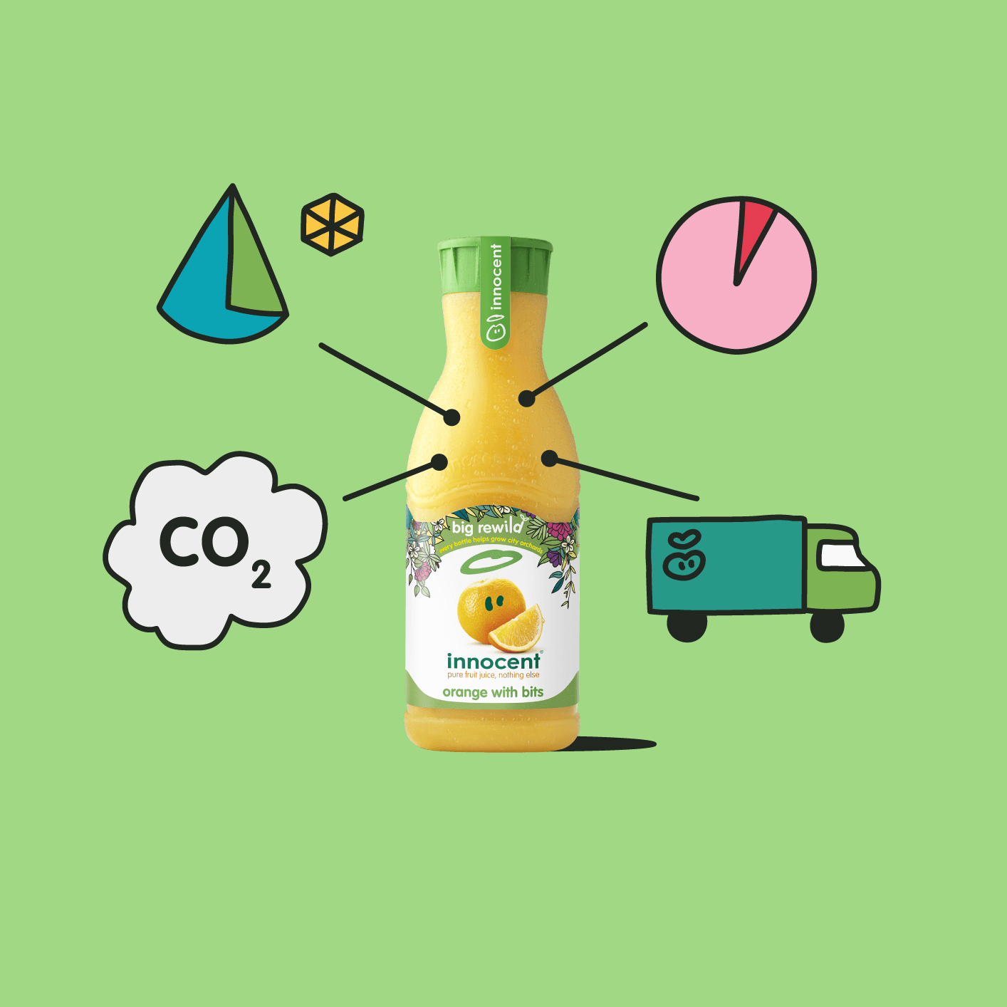 co2