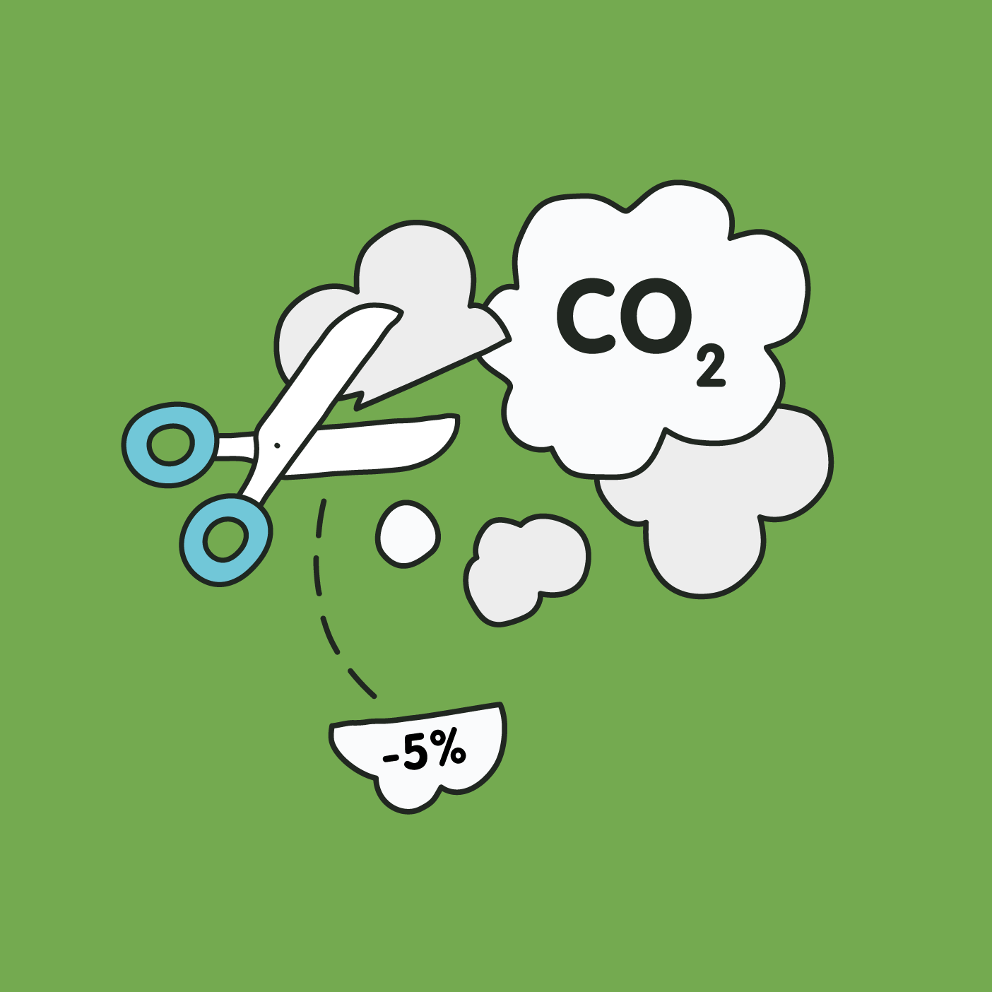 co2 -5%