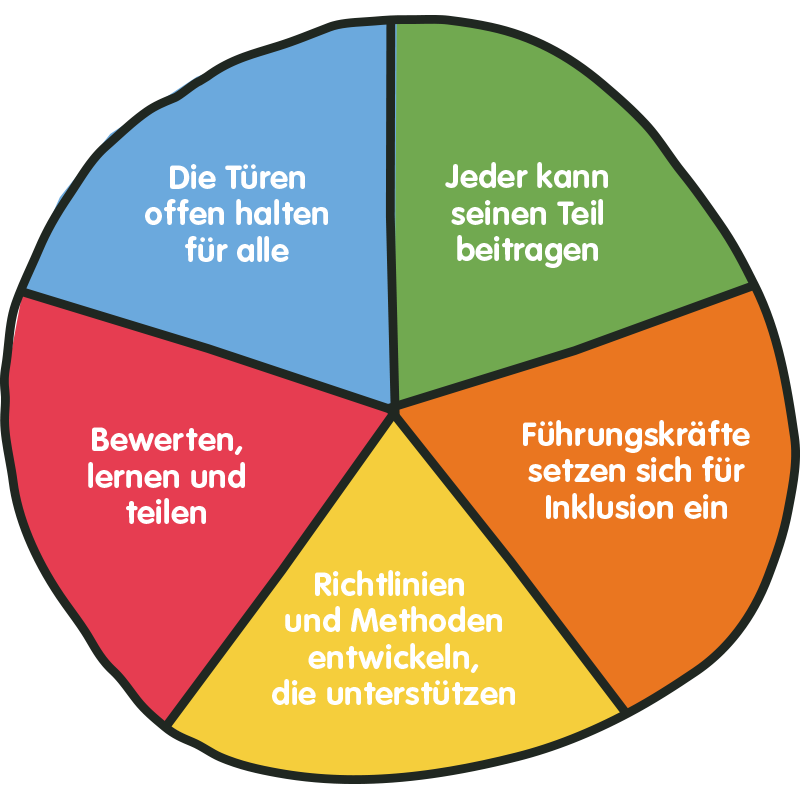 inclusion-and-diversity