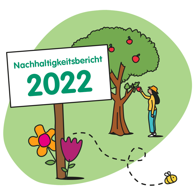 Nachhaltigkeitsbericht 2022