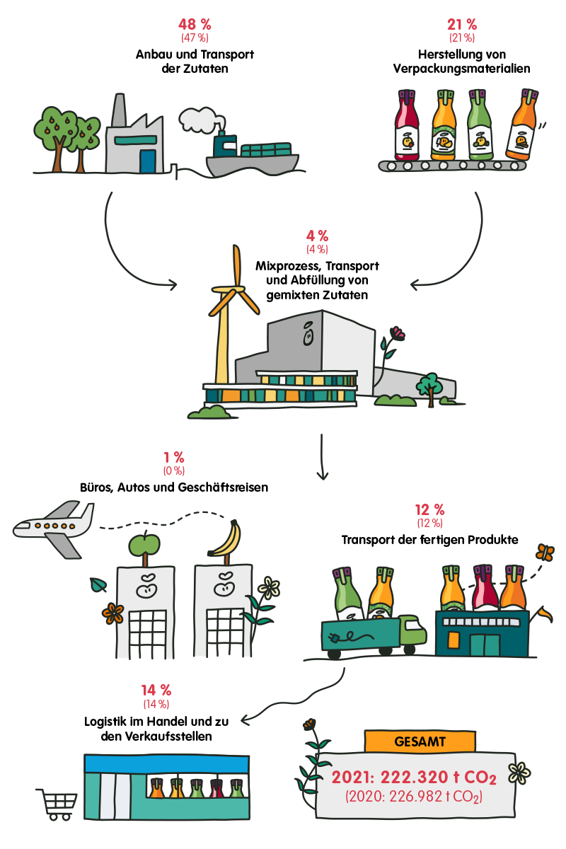 supply chain 