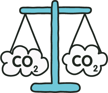 CO2 balance