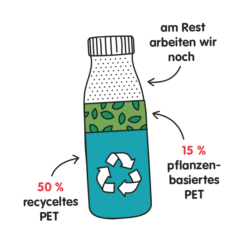 recycling bottle dach